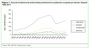 Incapacidad Permanente Peón Agrícola en Extremadura