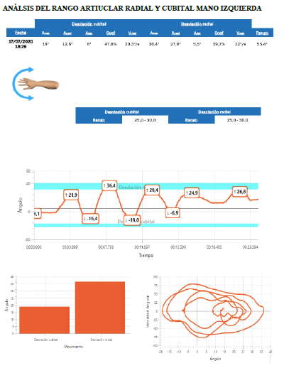 ¿Es necesario contratar a un Perito para sacar una Incapacidad Laboral Permanente? INSS Seguridad Social Badajoz y Cáceres. Mérida. Don Benito. Trujillo. Miajadas. Logrosán. Herrera del Duque
