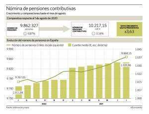 ¿Cuántas personas hay en España en situación de Incapacidad Permanente? INSS Seguridad Social Badajoz. Cáceres. Mérida. Don Benito. Villanueva de la Serena. Trujillo. Miajadas. Logrosán. Herrera del Duque.