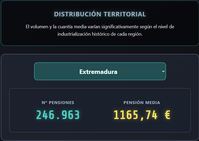 ¿Cuántas pensiones hay reconocidas en Extremadura? INSS Seguridad Social Badajoz. Cáceres. Mérida. Don Benito. Villanueva de la Serena. Trujillo. Miajadas. Logrosán. Herrera del Duque. Almendralejo. 